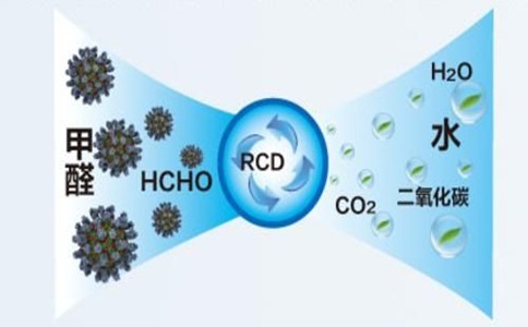 環保地板有甲醛嗎