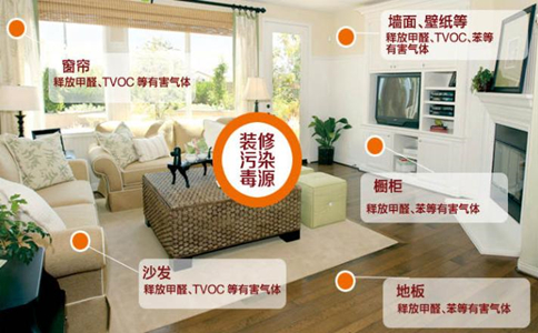 怎么治理甲醛超標